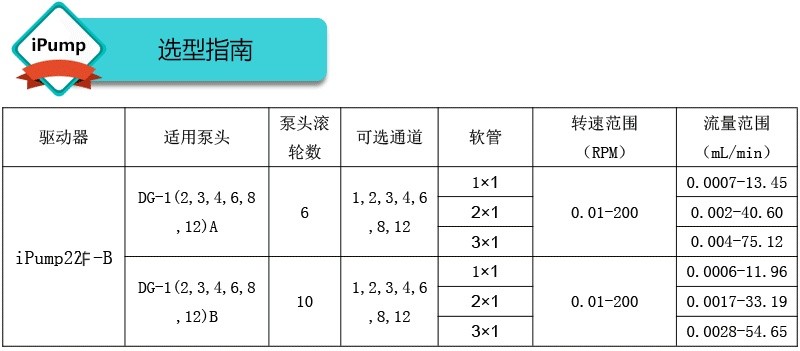 智能分配型蠕动泵选型指南